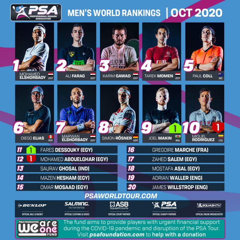 The October PSA Men's World Rankings top 20