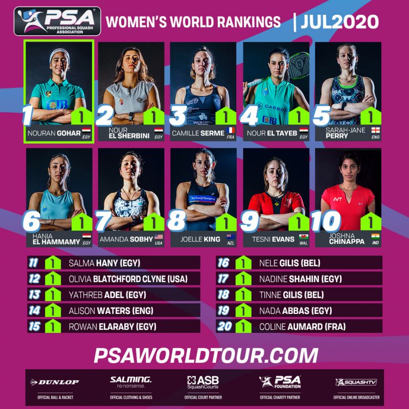 The PSA Women's World Rankings top 20 for July